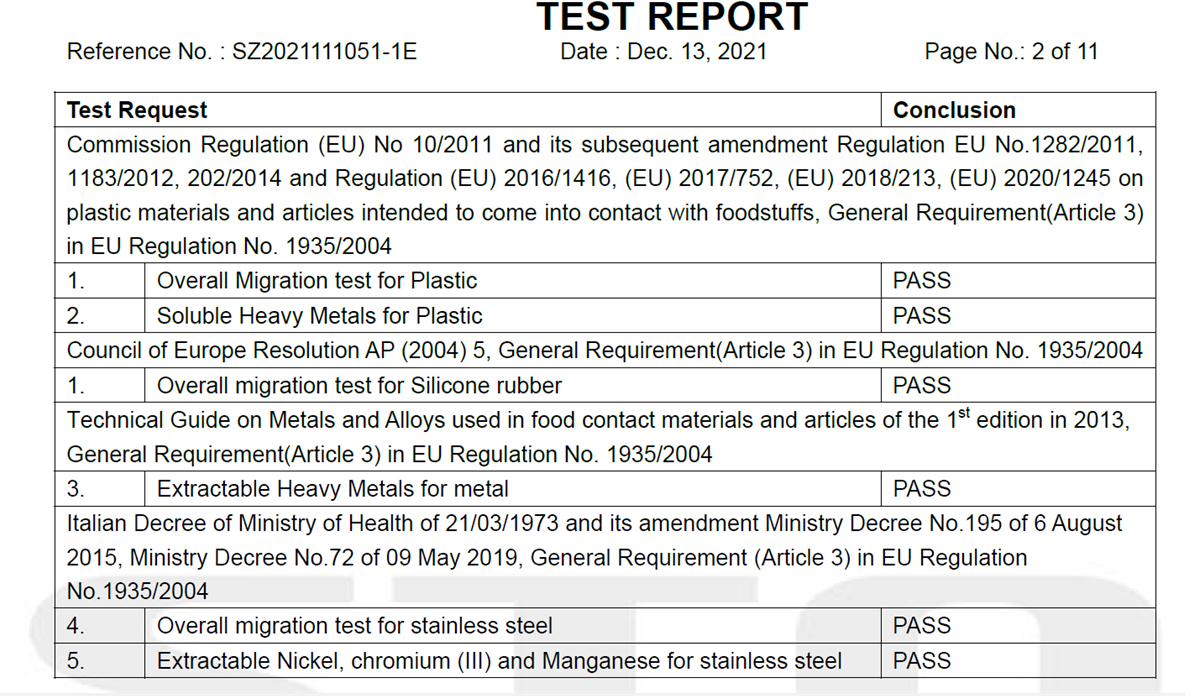 EU 1935/2004 food-contact compliance testing